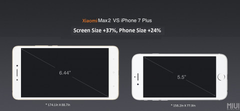 ​Какой экран смартфона выбрать пожилым: маленький или большой?