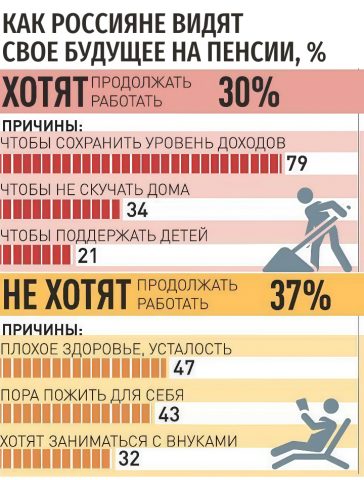 Работающий пенсионер: как растёт его пенсия?