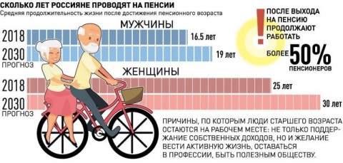 Какая она — трудовая сфера для пенсионера?