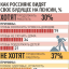 Работающий пенсионер: как растёт его пенсия?