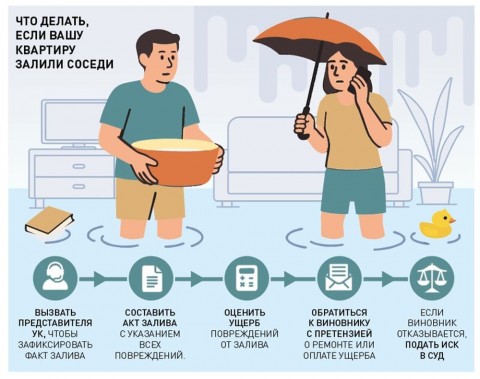 Если вас затопили соседи